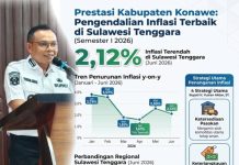 Hebat! Konawe Juara Pengendali Inflasi Terbaik se-Sultra