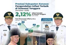 Dua Pekan, Empat Prestasi Besar: “Konawe Bersahaja” Kian Bersinar