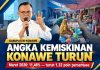 Konawe Berhasil Tekan Angka Kemiskinan dan Catatkan Rekor Terbaik di Sultra