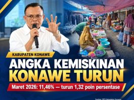 Konawe Berhasil Tekan Angka Kemiskinan dan Catatkan Rekor Terbaik di Sultra